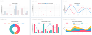 Using Charting Libraries