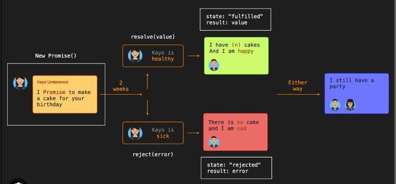 Exploring Asynchronous JavaScript Promises vs. Async Await.