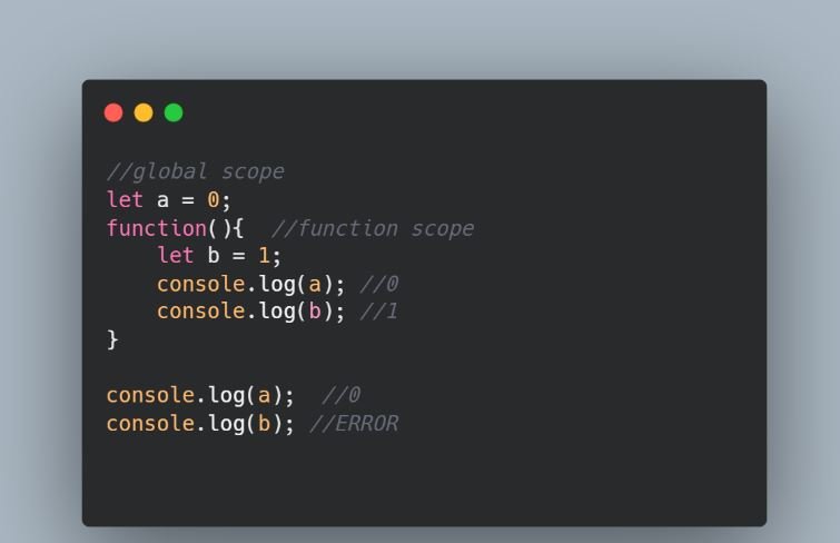 Understanding JavaScript Closures and Scope.