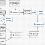 Using Google Maps API Libraries