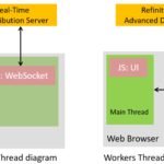 Web Sockets with JavaScript