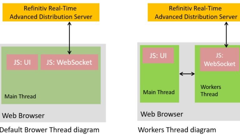 Web Sockets with JavaScript