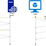 WebSockets or APIs