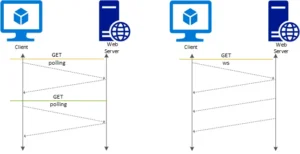 WebSockets or APIs