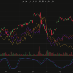 Using Charting Libraries