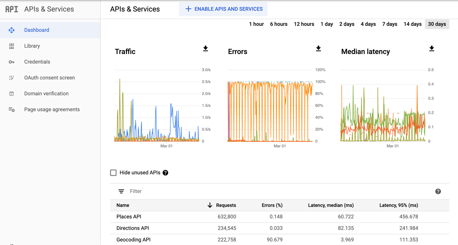 Billing Costs with Google Maps API